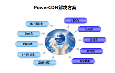 動力在線 榮獲2017中國信息化和軟件服務業年度CDN領域最佳技術創新獎